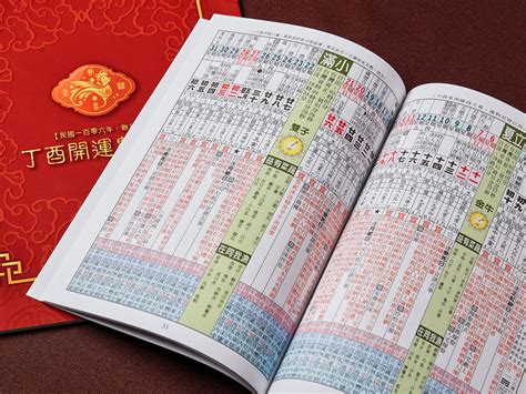 深圳 樓盤 農民曆 手術